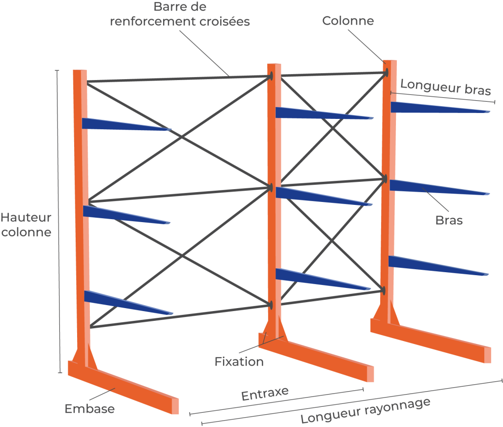 schéma cantilever