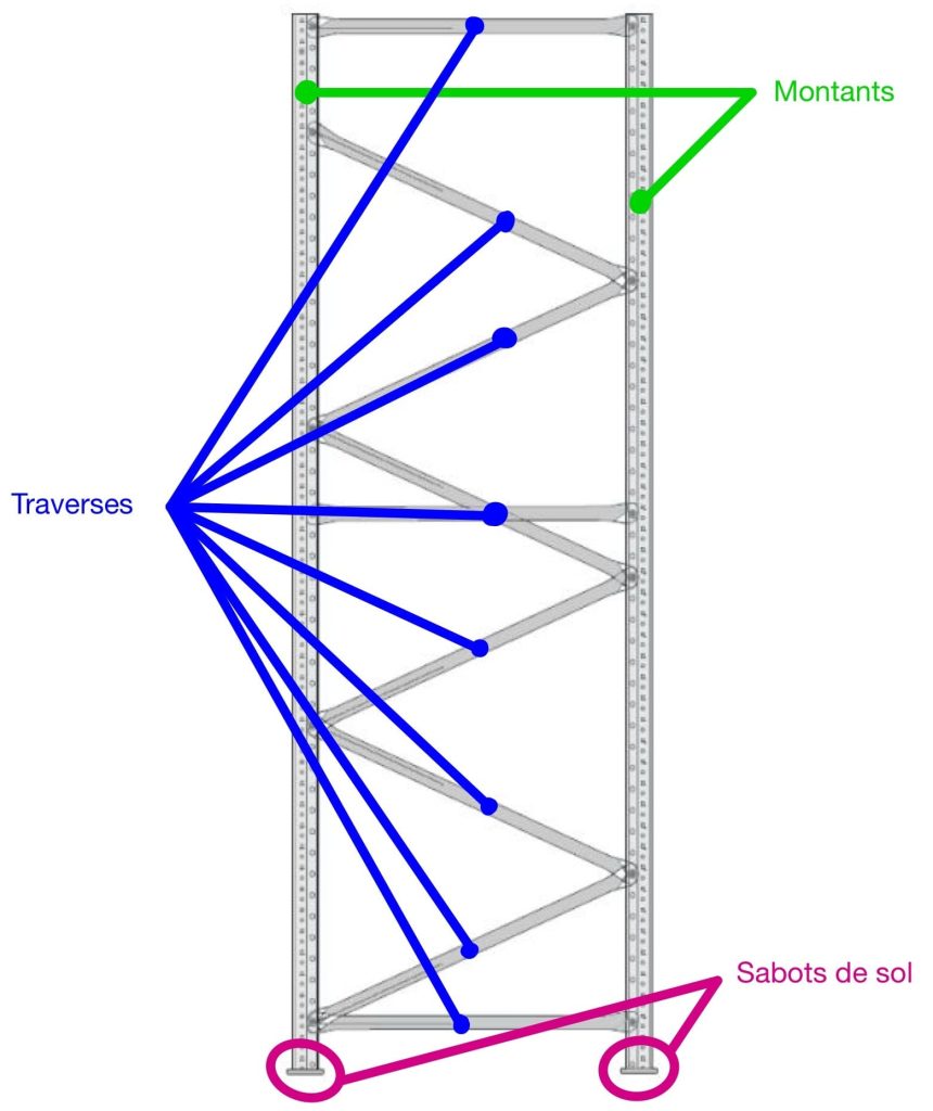 Schéma de composition d'une échelle